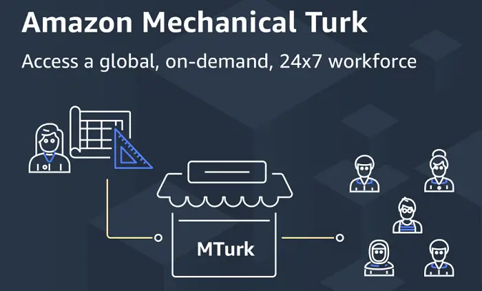 amazon mechanical turk