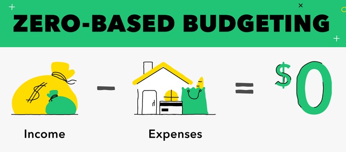 Zero-based budgeting