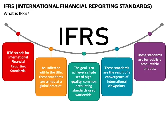 international financial reporting standards : short-term certification courses in finance