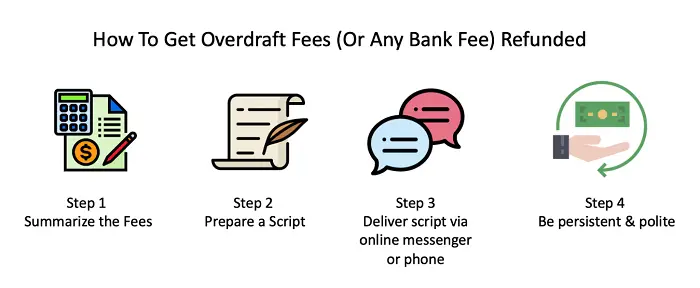 how to get overdraft fees refunded