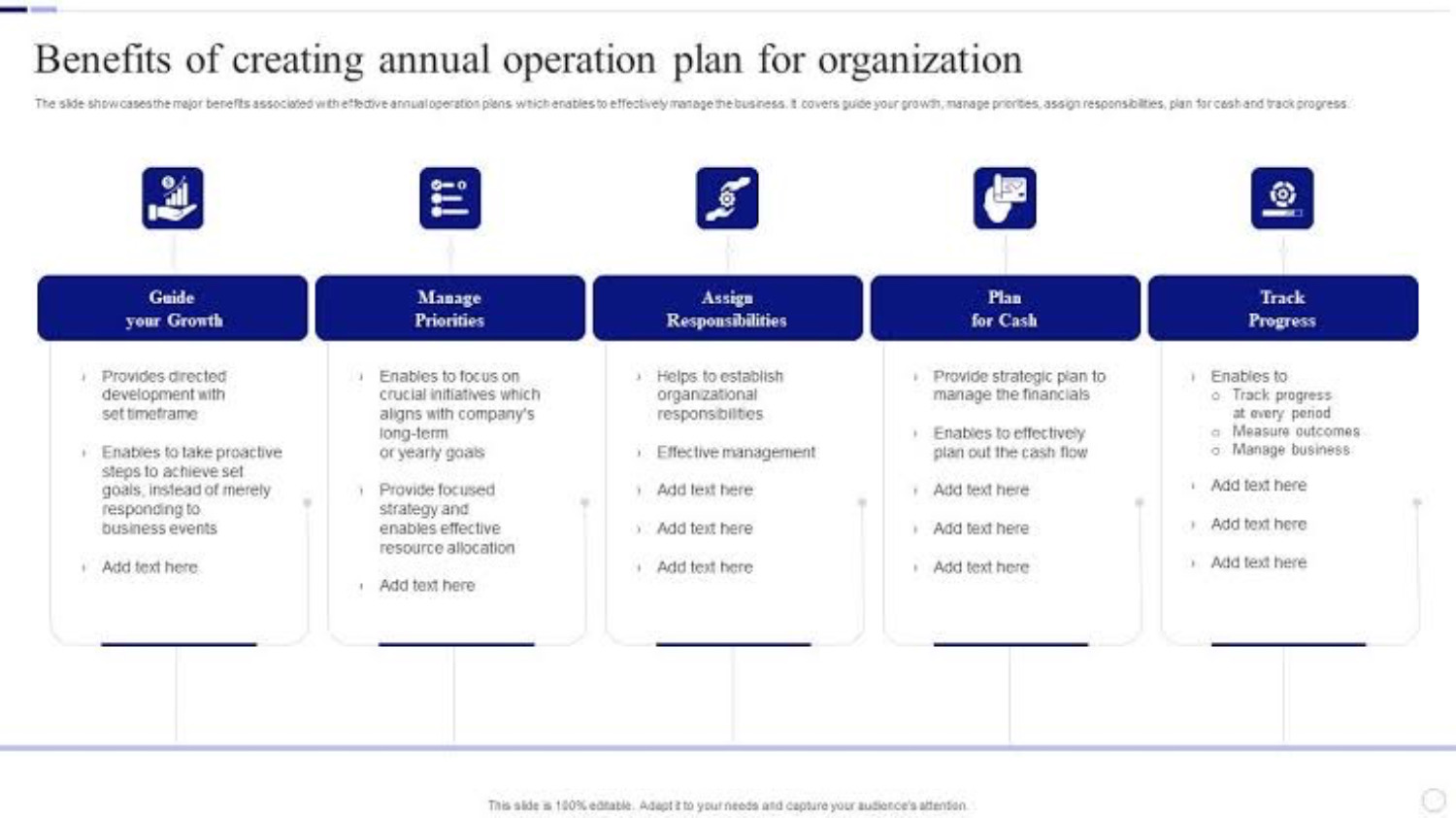 benefits of annual operating plan