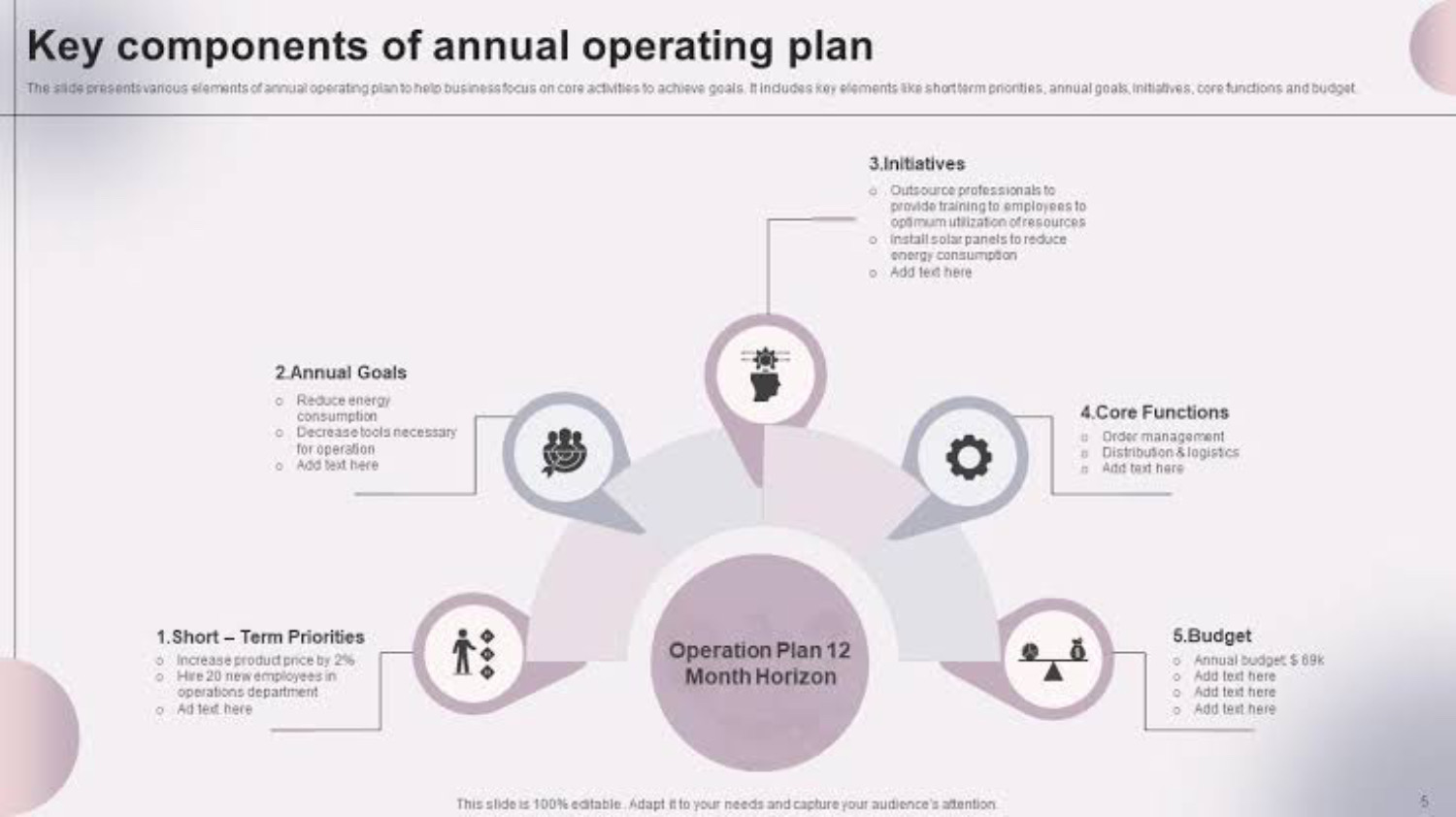 key components of annual operating plan