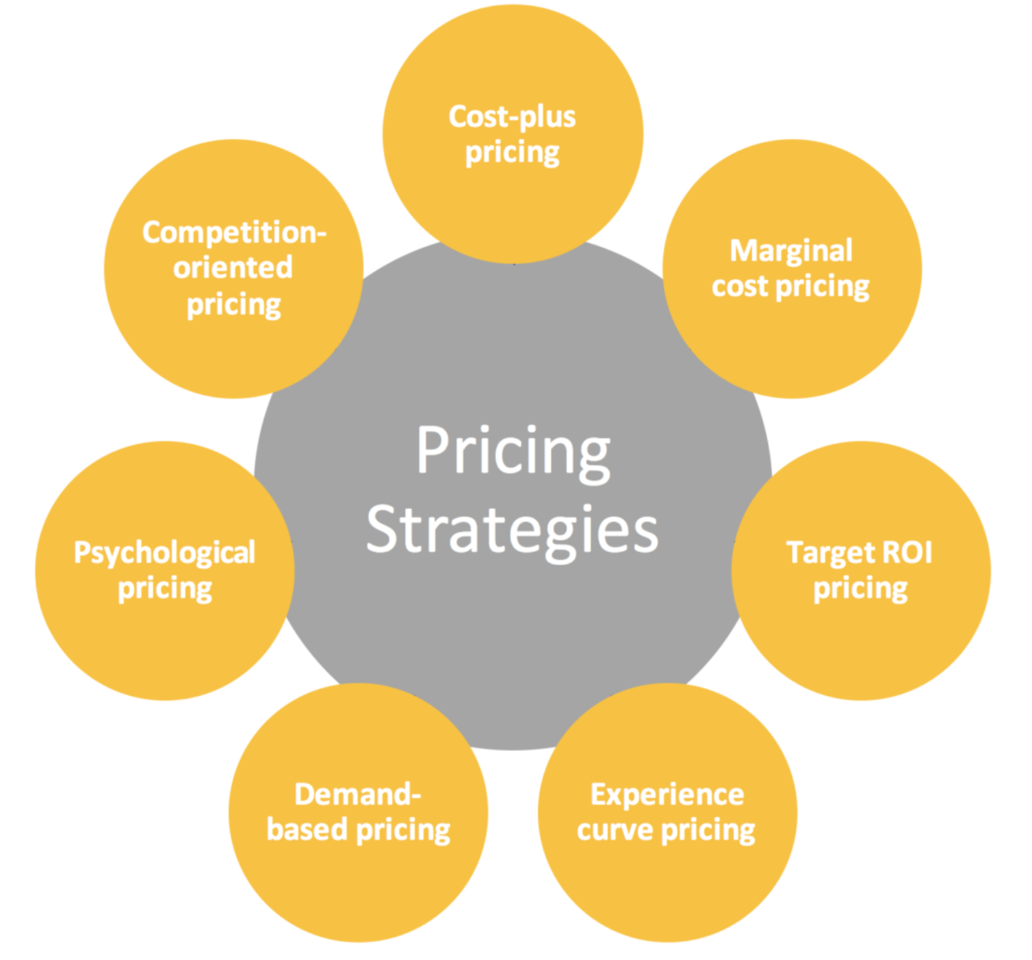 Pricing strategy companies like dollar tree