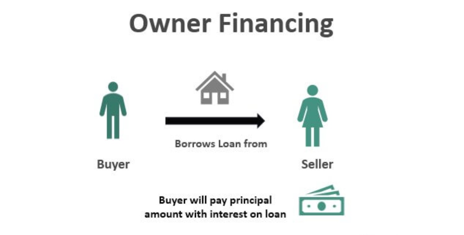 Owner-Financing