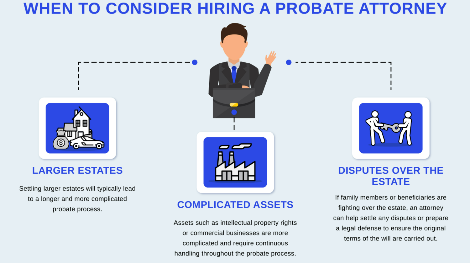 Will You Need An Attorney To Help You With Probate Process