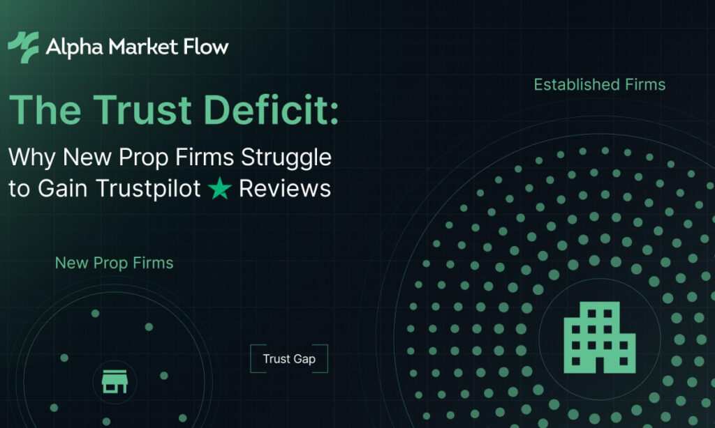 Alpha Market Flow’s Research Suggests New Prop Firms Struggle to Gain Trustpilot Reviews